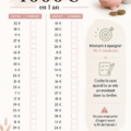 Une femme souriante consultante son budget avec un ordinateur portable, représentant l'épargne personnelle.