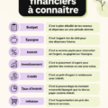 Femme souriante examinant des documents financiers, symbolisant l'éducation financière.