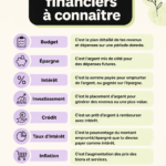 Femme souriante examinant des documents financiers, symbolisant l'éducation financière.