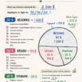 Femme souriante utilisant une calculatrice pour établir son budget.