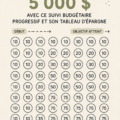 Femme utilisant un tableau de suivi des budget progressif dans un environnement chaleureux