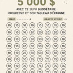 Femme utilisant un tableau de suivi des budget progressif dans un environnement chaleureux