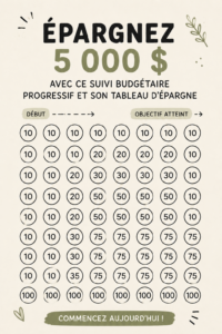 Femme utilisant un tableau de suivi des budget progressif dans un environnement chaleureux