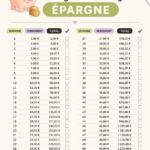 Illustration du défi des 52 semaines épargne avec des billets de banque et un carnet de suivi.