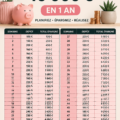 Femme heureuse et confiante regardant son budget avec des billets d'argent et un carnet.