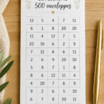 Femme utilisant une méthode d'enveloppes budgétaires pour gérer ses finances.