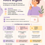 Femme souriante consultant un tableau budgétaire pour gérer ses finances.