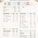 Modèle de budget Excel affiché sur un ordinateur