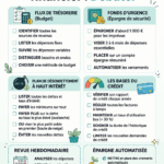 Femme souriante réfléchissant à son budget avec des outils financiers en arrière-plan.