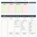 Un plan stratégique sur une page avec des graphiques et des notes
