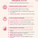 Femme souriante utilisant un tracker d'objectifs financiers sur son portable