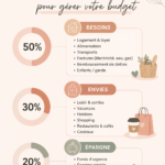 Femme organisant son budget avec un ordinateur et un cahier