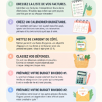 Femme souriante établissant son budget avec un revenu bi-hebdomadaire.