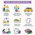 Femme heureuse planifiant ses finances et son budget sur une table