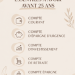 Femme de 30 ans regardant son ordinateur avec des livres sur la finance personnelle et des comptes bancaires autour d'elle.