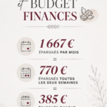 Femme souriante devant un tableau de suivi de ses économies, symbolisant un défi d'épargne réussi.