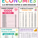 Femme souriante regardant un tableau de défis d'économie à la maison
