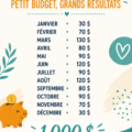 Femme souriante penchée sur son budget avec un carnet et un stylo dans une cuisine