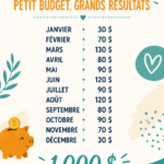 Femme souriante penchée sur son budget avec un carnet et un stylo dans une cuisine
