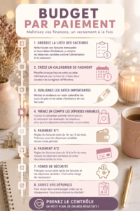 Femme souriante travaillant sur son budget mensuel avec un ordinateur portable et un carnet