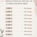 Femme souriante planifiant son budget et ses objectifs d'épargne pour 2024.