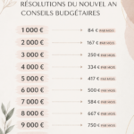 Femme souriante planifiant son budget et ses objectifs d'épargne pour 2024.