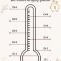 Tableau de thermomètre coloré pour suivre les objectifs d'épargne