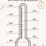 Tableau de thermomètre coloré pour suivre les objectifs d'épargne
