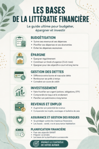 Femme consultant son budget personnel avec des documents financiers et un ordinateur.
