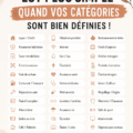 Image représentant des finances personnelles avec des catégories budgétaires claires.