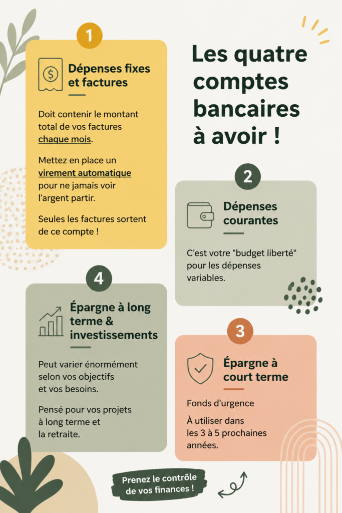 Femme heureuse vérifiant ses finances avec plusieurs comptes bancaires