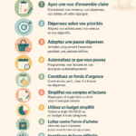 Image illustrant des conseils financiers minimalistes pour les femmes.