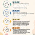 Femme de 30-50 ans en train de consulter des conseils financiers adaptés à son âge.