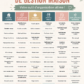 Un classeur de gestion ouvert avec des onglets colorés pour organiser la maison