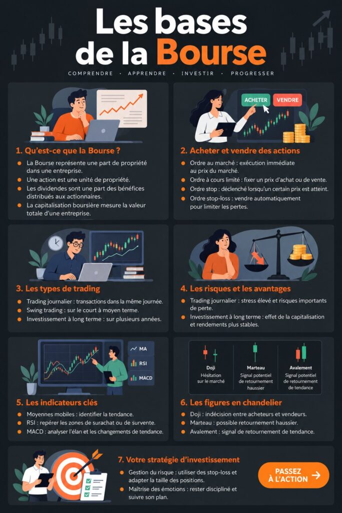 Femme consultant des graphiques de la bourse sur son ordinateur.