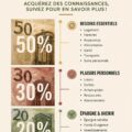 Femme heureuse et épanouie gérant ses finances personnelles.